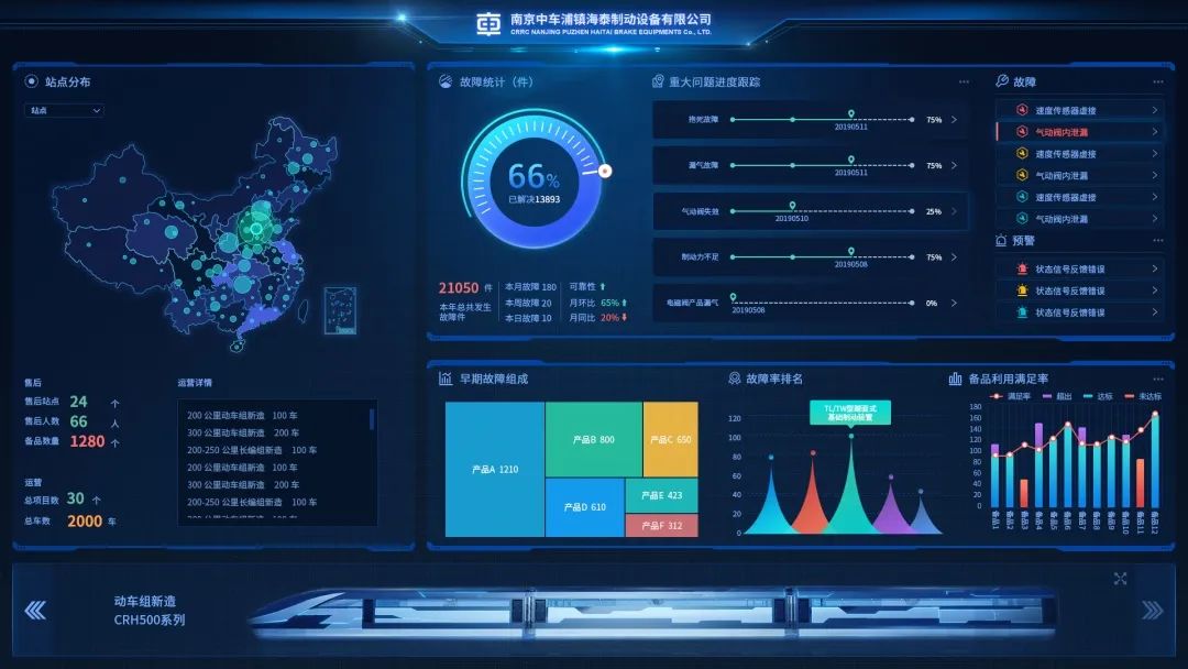 智慧互联 建造大数据时代下的“企业大脑”预警平台