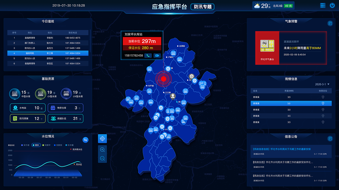 大数据可视化大屏端 构建智能预警大数据平台的核心引擎