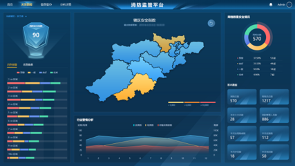 大华智慧应急解决方案 以预警大数据平台为核心，筑牢防灾减灾救灾防线