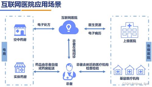 大数据基础与应用笔记 | 第一周 初识大数据与预警大数据平台